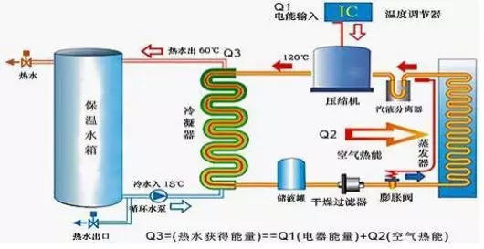 空氣能熱水器到底能省多少電？多少錢？