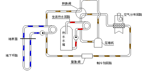 空氣源熱泵的優(yōu)勢和原理是什么？為什么選擇空氣源熱泵？