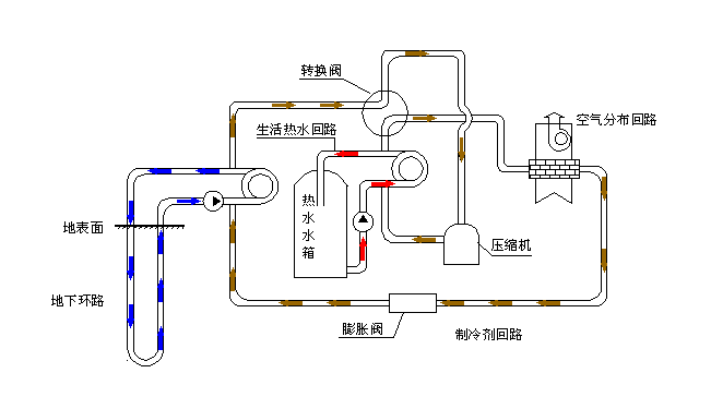空氣源熱泵采暖VS空調采暖，誰怕誰！
