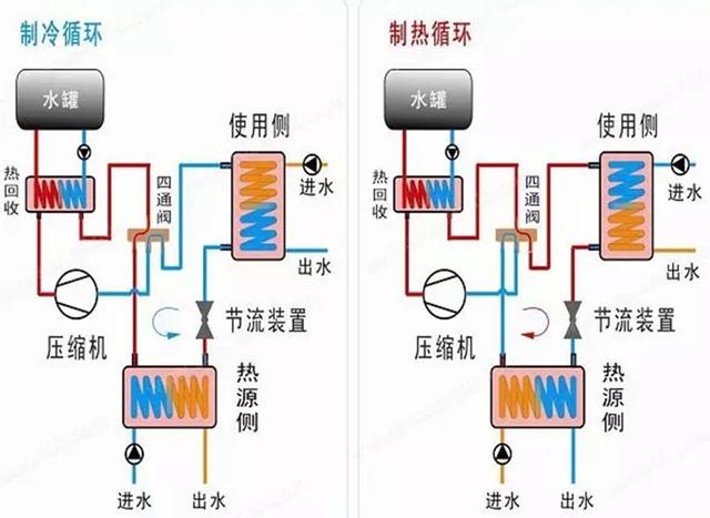 地源、水源、空氣源熱泵，怎么選？